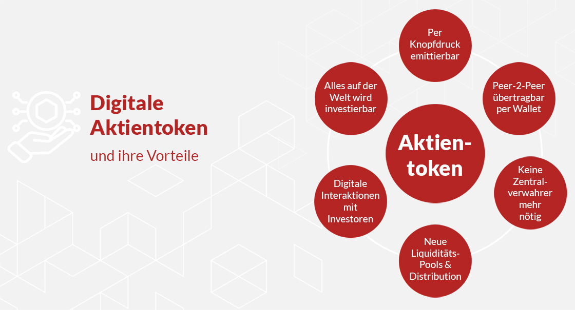 bx_schaubild_aktientoken bx_schaubild_aktientoken