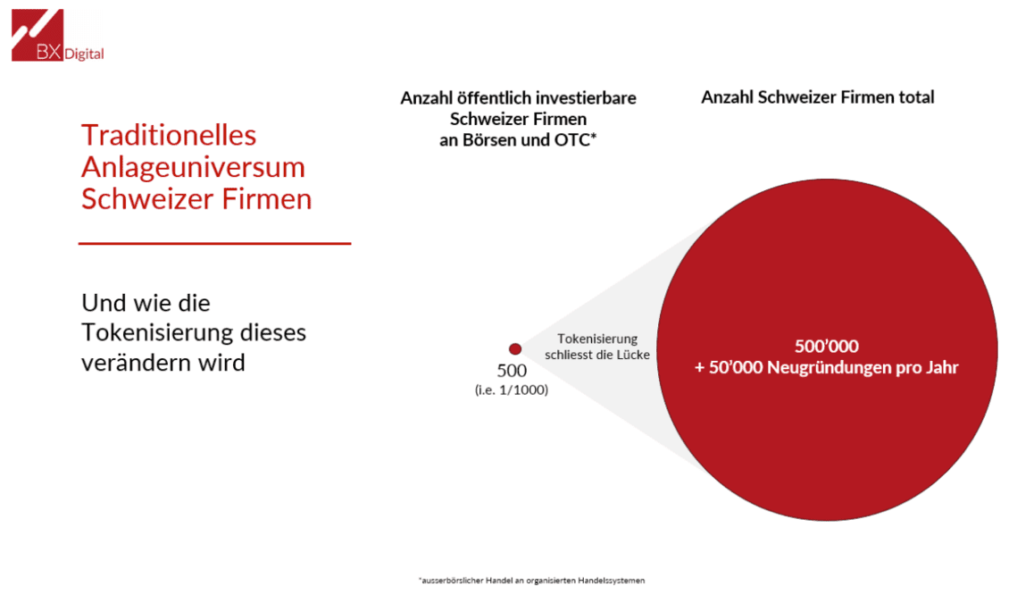tokenisierung_schliesst_luecke tokenisierung_schliesst_luecke