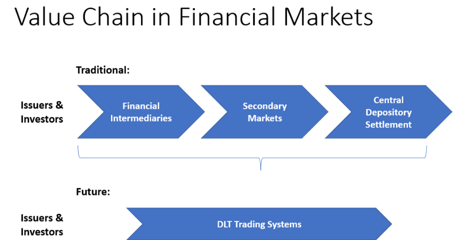 Value-Chain