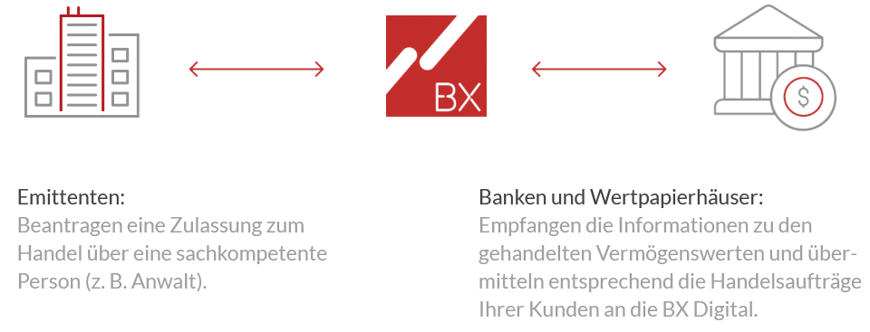 bx_digital_emittenten_de bx_digital_emittenten_de