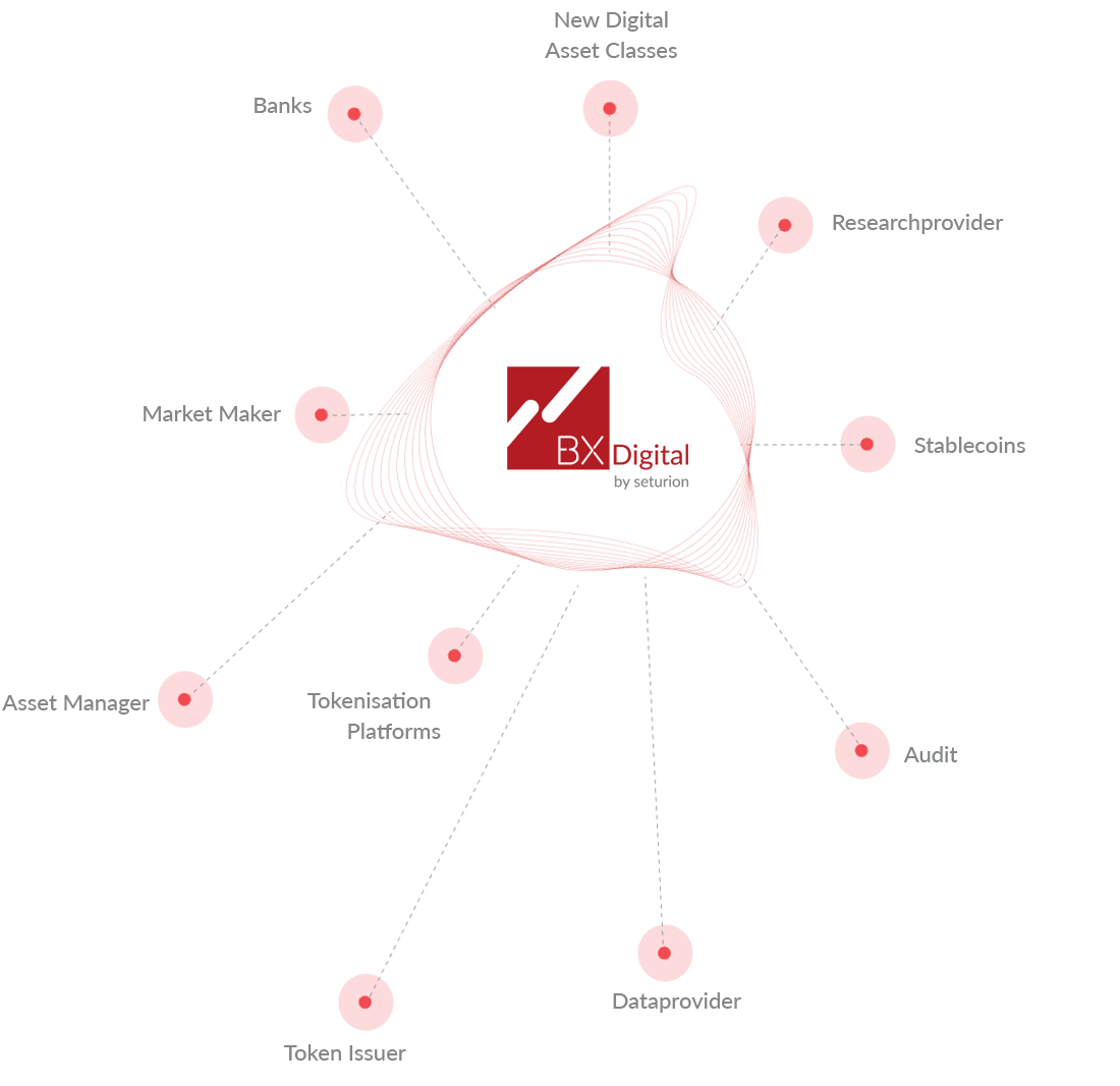 20251112_BX_Digital_Ecosystem BX_Digital_Ecosystem